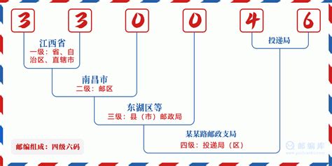 330046：江西省南昌市东湖区 邮政编码查询 - 邮编库 ️