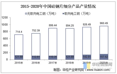 硅钢片市场分析报告_2021-2027年中国硅钢片行业研究与市场年度调研报告_中国产业研究报告网