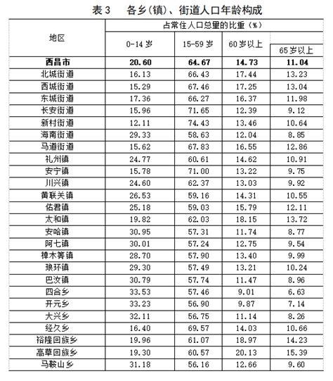 (益阳市)桃江县第七次全国人口普查公报-红黑统计公报库
