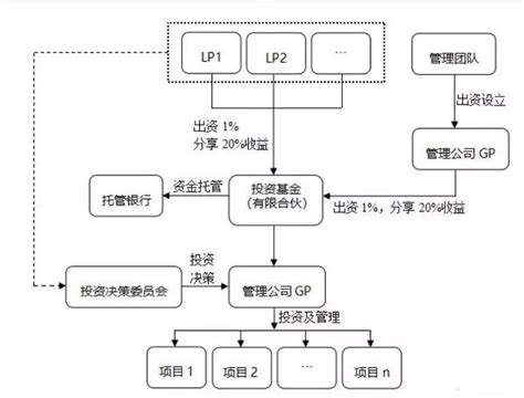 中国上市公司设立产业基金基本模式最全解析（干货）__财经头条