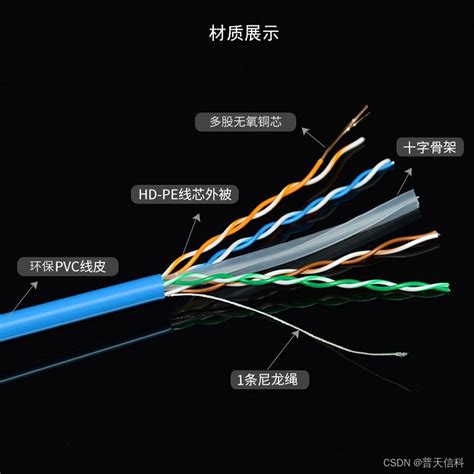 6类网线和5类网线的区别（教你一招迅速判断网线是几类） – 碳资讯