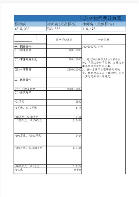 江苏省律师费计算器(最新标准) - 文档之家