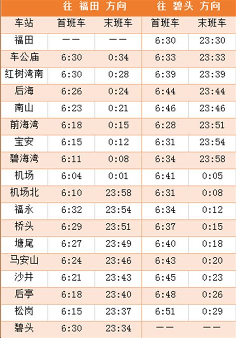 2013年最新S2(市郊线)列车时刻表(2013.5.1~2013.10.7)_word文档免费下载_文档大全