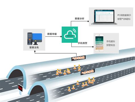 读创--【原创】信息化+数字化！粤首个数字孪生智慧隧道平台在深圳南山开展试点