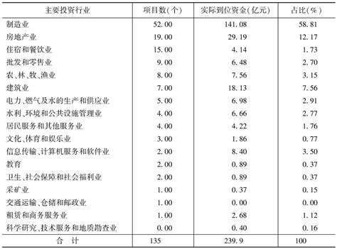 2014年鹤壁市主要商品出口情况_皮书数据库