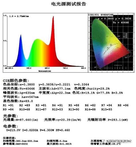 荧光光谱结合平行因子分析研究夏季周村水库溶解性有机物的分布与来源