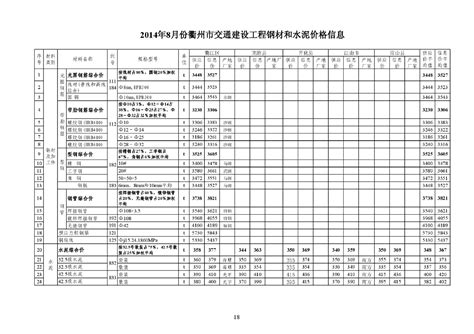 【衢州】交通工程钢材及水泥价格信息（2014年8月）_交通工程_土木在线