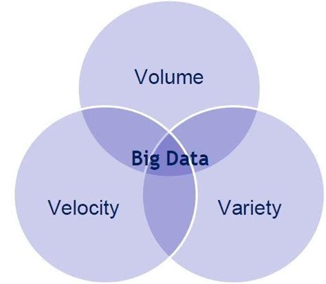 The 5 V’s of big data - BPI - The destination for everything process ...