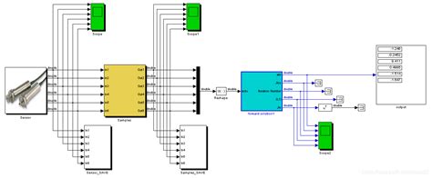 六个位移传感器数据的实时采集与处理_fpga和matlab的博客-CSDN博客_位移数据处理
