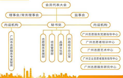 强组织、增活力、促发展——广州城更集团完成优化基层党组织设置工作 - 广州城市更新集团有限公司