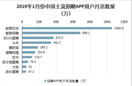 2019年中国求职招聘APP用户规模、求职招聘APP有效使用时间对比、主流招聘APP现状对比及求职招聘APP发展前景分析[图]_智研咨询