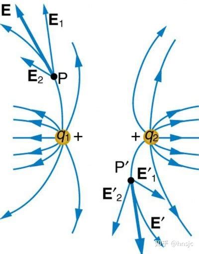 电场的定义和基本性质-电场强度的叠加原理是什么-带电粒子在电场中受力方向怎么判断