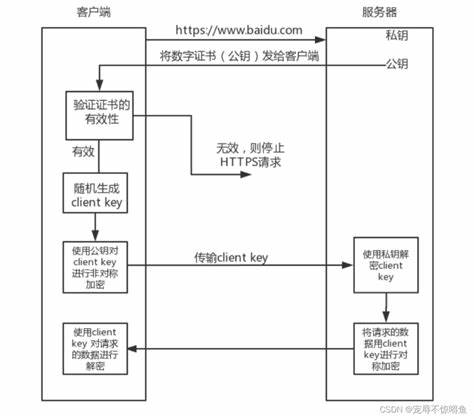 命运2服务器离线怎么解决