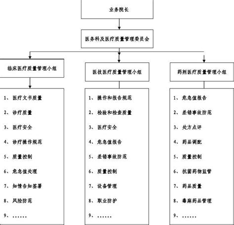 筑医台资讯—原来《放射治疗质量控制基本指南》如此深奥！