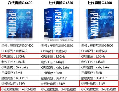 g4600支持服务器内存吗,Intel奔腾G4560和G4600哪个好？秒懂G4560和G4600区别 (全文)