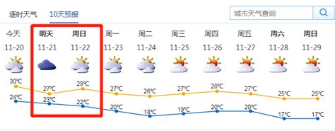 2020年深圳周末天气预报（11月21日-11月22日）_深圳之窗