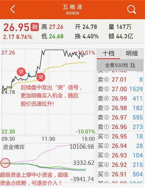 手机同花顺如何查看A股中涨速排名前列的股票？ | 跟单网gendan5.com