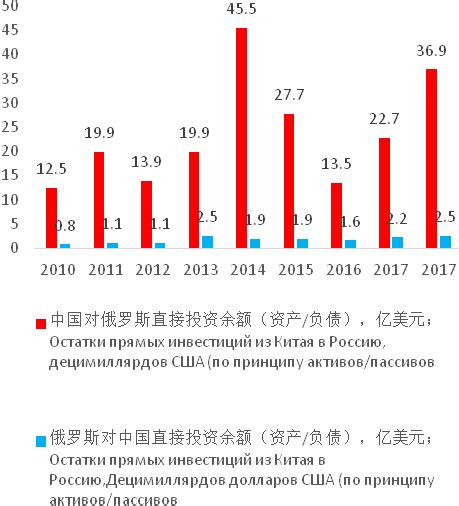 中俄贸易额增长态势 - 2023年3月20日, 俄罗斯卫星通讯社
