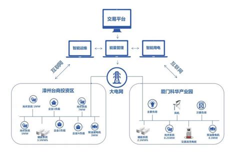 能量互联 泰级相融 | 正泰首个园区风光储充多能互补示范项目成功投运_世纪新能源网 Century New Energy Network