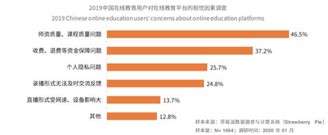 2021年中国在线教育行业发展现状及市场规模分析 2020年市场规模突破4000亿元_前瞻趋势 - 前瞻产业研究院