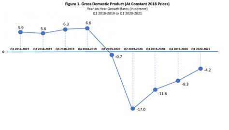 2010-2020年菲律宾GDP、人均GDP、人均国民总收入及农业增加值统计_华经情报网_华经产业研究院