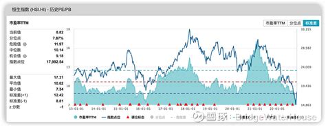 港股开盘强势上涨 恒生科技指数涨9.91%-新闻-上海证券报·中国证券网