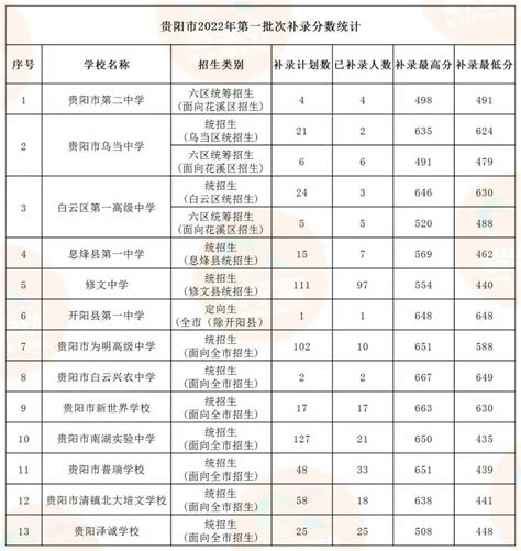 上海公务员市考二轮补录面试分数已出，我的五点观察 - 知乎