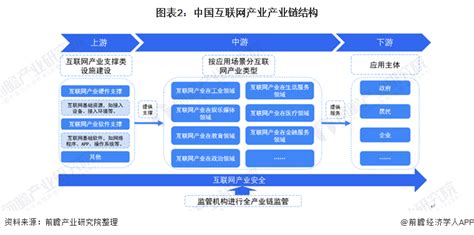中国工业互联网产业政策汇总-零壹智库Pro