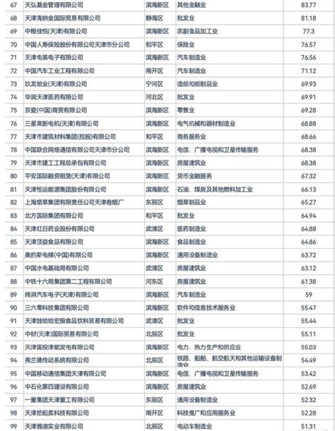 2020年天津十大中职学校排名 - 天津资讯 - 升学之家