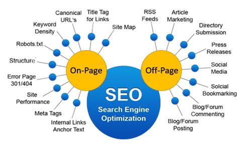 What is SEO? How does that help in marketing and business? - H2S Media