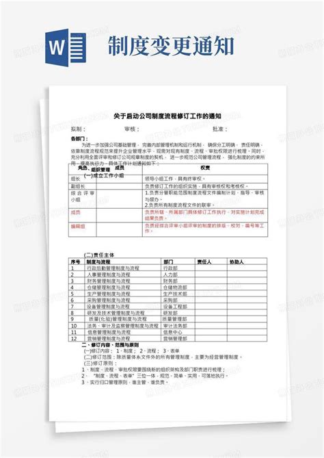 关于启动公司制度流程修订工作的通知Word模板下载_编号ljvxdpgy_熊猫办公