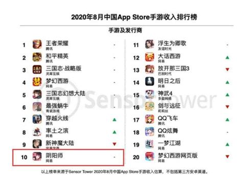 ios应用下载排行_全球iOS应用下载量排行-iOS十年热门游戏和应用 腾讯和_中国排行网