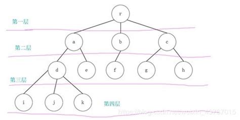 d3.js中的树形结构_d3 树结构-CSDN博客