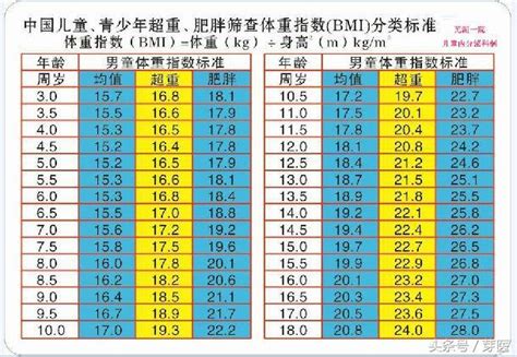 中国成人BMI与健康体重对应量