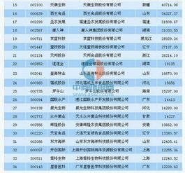 中国最赚钱的企业排名：谁是老大？-百合树-财务之由之路
