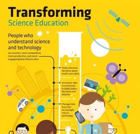 Integrating the science of how we learn into education technology