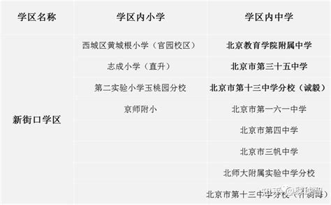 2020年北京西城区小升初学区划分、派位对应学校一览表_小升初网