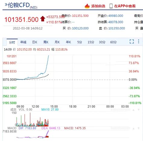 LME市场上 那些逼空的故事 _凤凰网财经_凤凰网