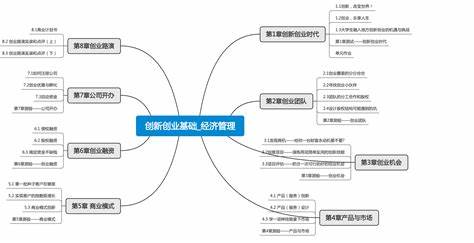 如何理解课程与教学之间的关系