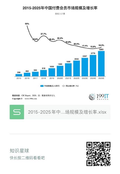 知识付费行业数据分析：2020年中国知识付费市场规模将达392亿元|疫情|艾媒_新浪新闻