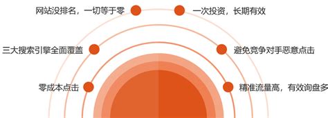 网络营销-江阴市巨优科技有限公司