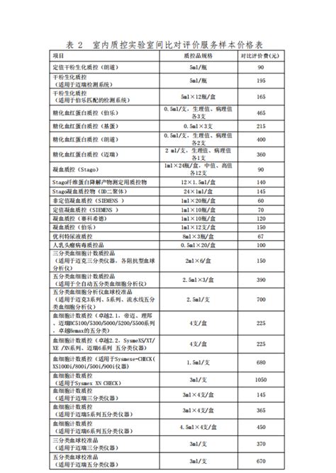 2024年贵州省临床检验中心质量评价服务项目价格表