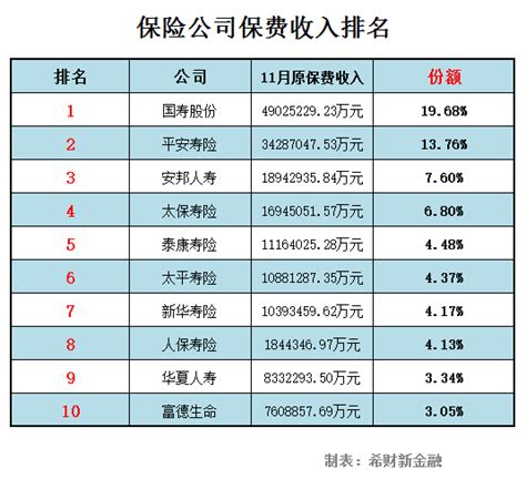 2019国内保费排行_中国车险十大排名 2019年中国排名前十名的保险公司(3)_中国排行网