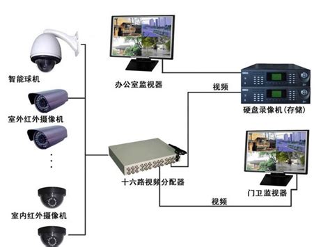 广元网络监控设备之简单的定点监控系统_广元网络监控设备,广 _四川元建科技股份有限责任公司