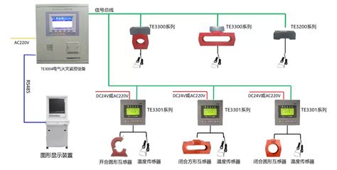 泰和安：电气火灾监控系统接线图 消防百事通