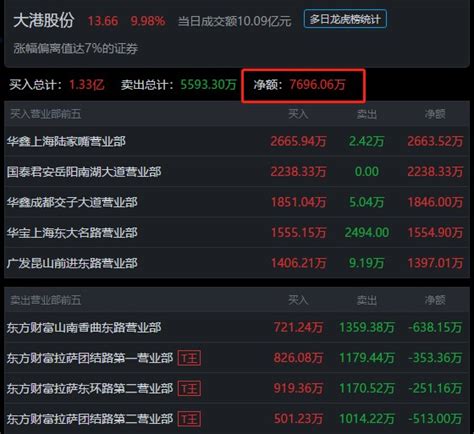 港股连跌两周 恒生指数上周挫逾2%_凤凰网视频_凤凰网