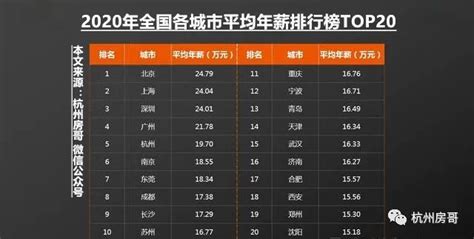 一线城市：杭州人平均年薪19.7万元，你达标了吗？ - 知乎