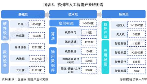 2022年杭州市产业结构之三大先导产业全景图谱(附产业空间布局、产业增加值、各区域发展差异等)_行业研究报告 - 前瞻网