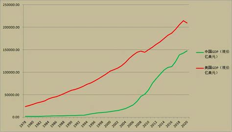 美国人均GDP收入1929——2010年_word文档在线阅读与下载_免费文档