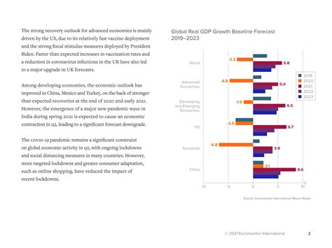 euromonitor-2021年第二季度全球经济预测（英）-2021_报告-报告厅